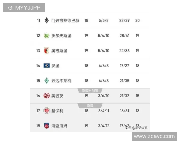 多特蒙德主场大胜，积分追赶德甲榜首，冠军梦想再燃