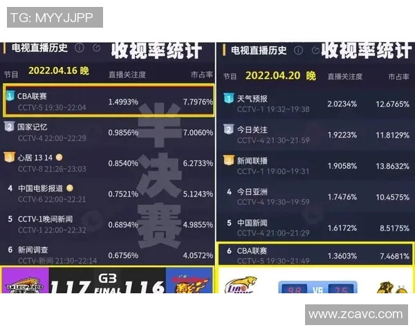 意甲首轮直播热度爆棚,创下历史新高收视率 意甲首轮直播热度爆棚,创下历史新高收视率